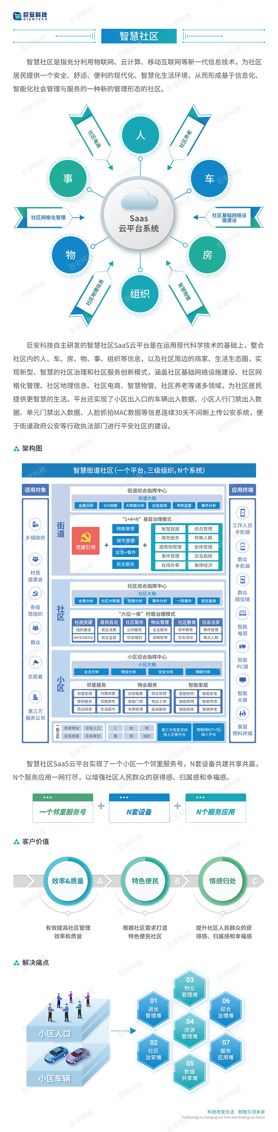 官网-智慧社区-加水印-907.jpg