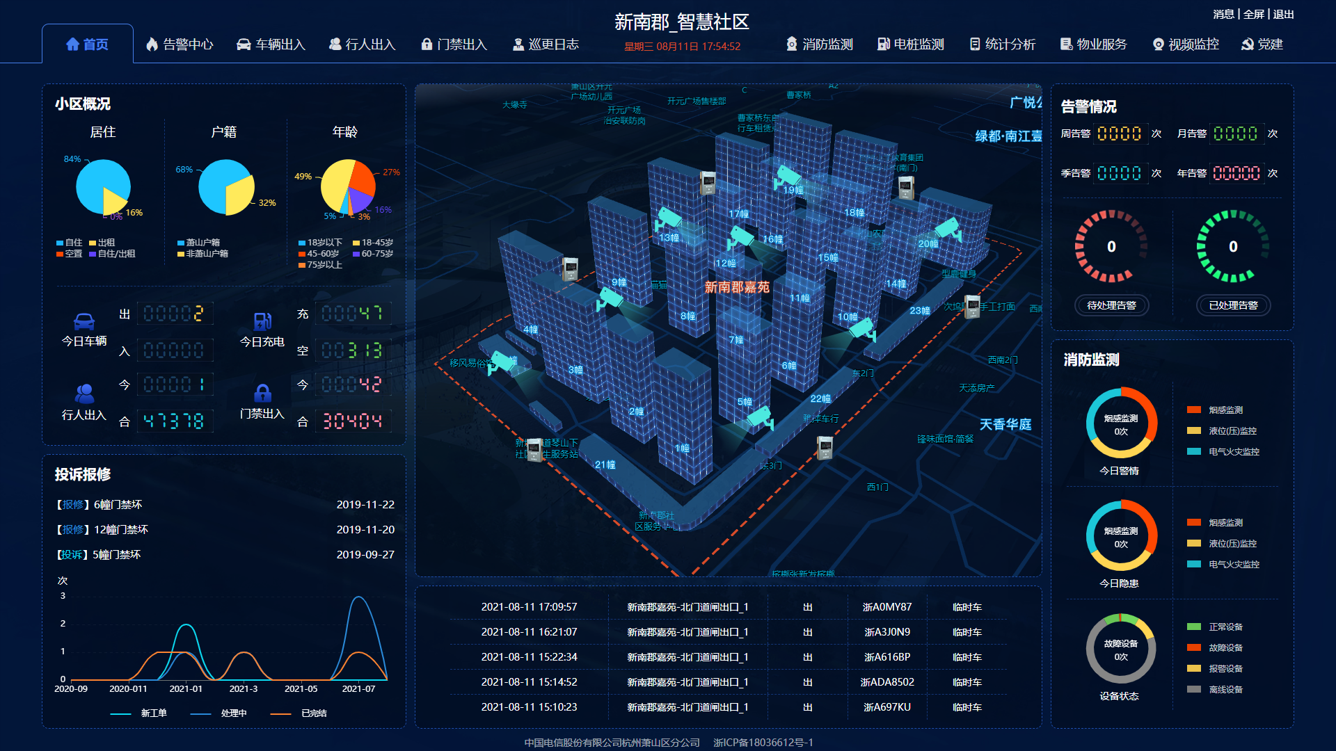 新南郡数字可视化平台